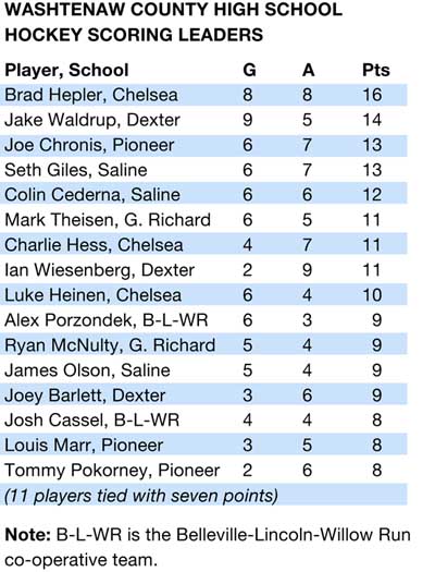 1-07, hockeyleaders.jpg